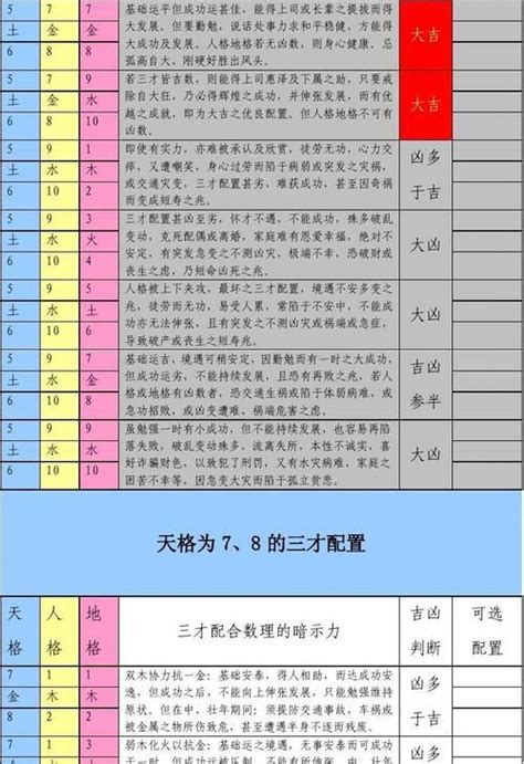 木木土 三才|三才配置吉凶表，三才配置吉凶详解